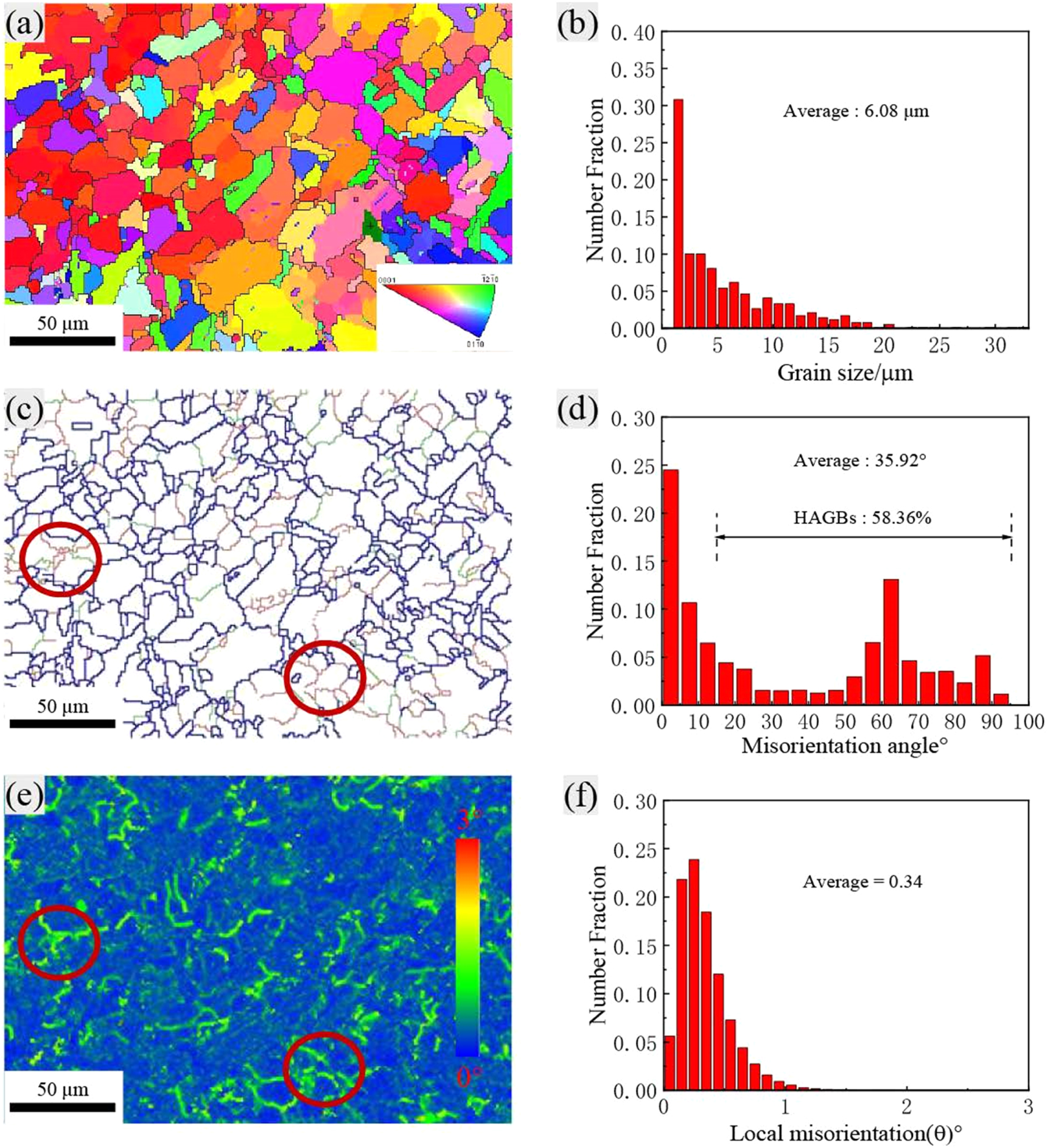 Investigation on microstructure and texture evolution of Ti–6Al