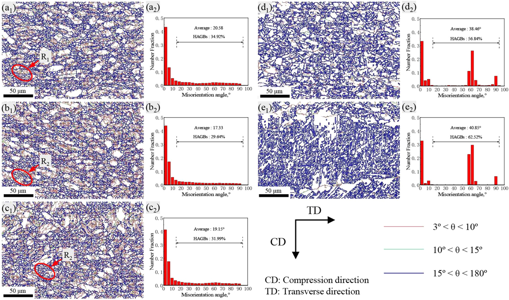 Investigation on microstructure and texture evolution of Ti–6Al–3Nb–2Zr ...