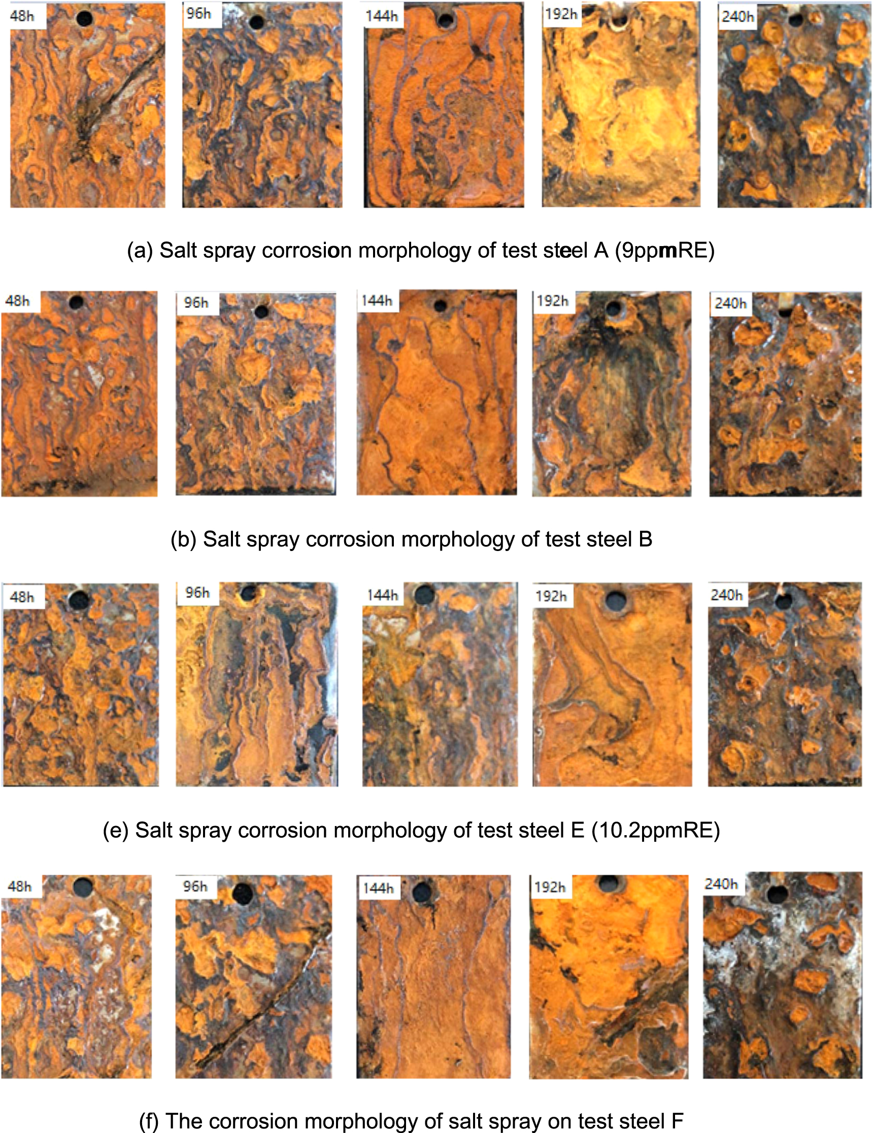 The influence of rare earth elements lanthanum on corrosion resistance ...