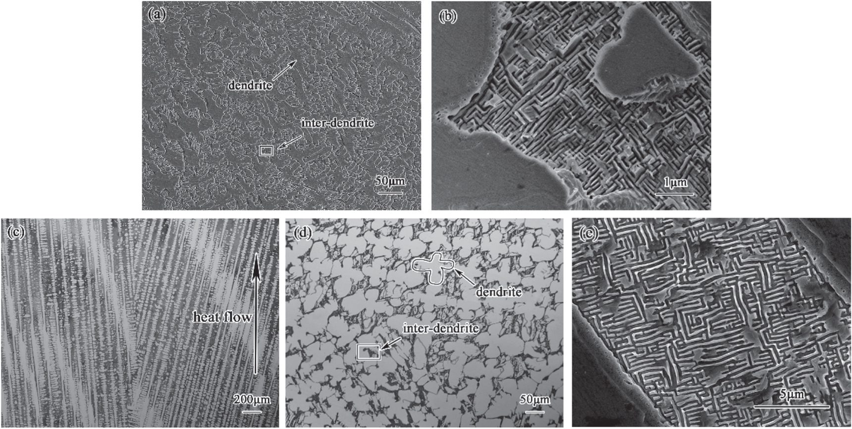 Microstructures and compressive properties of AlxCoCrFeNi high entropy ...