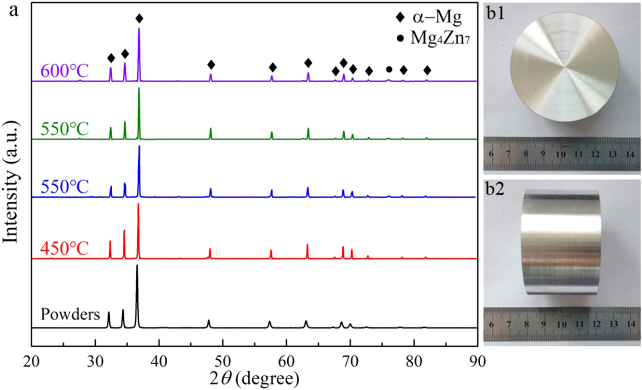 Effect of sintering temperature on microstructures and mechanical ...