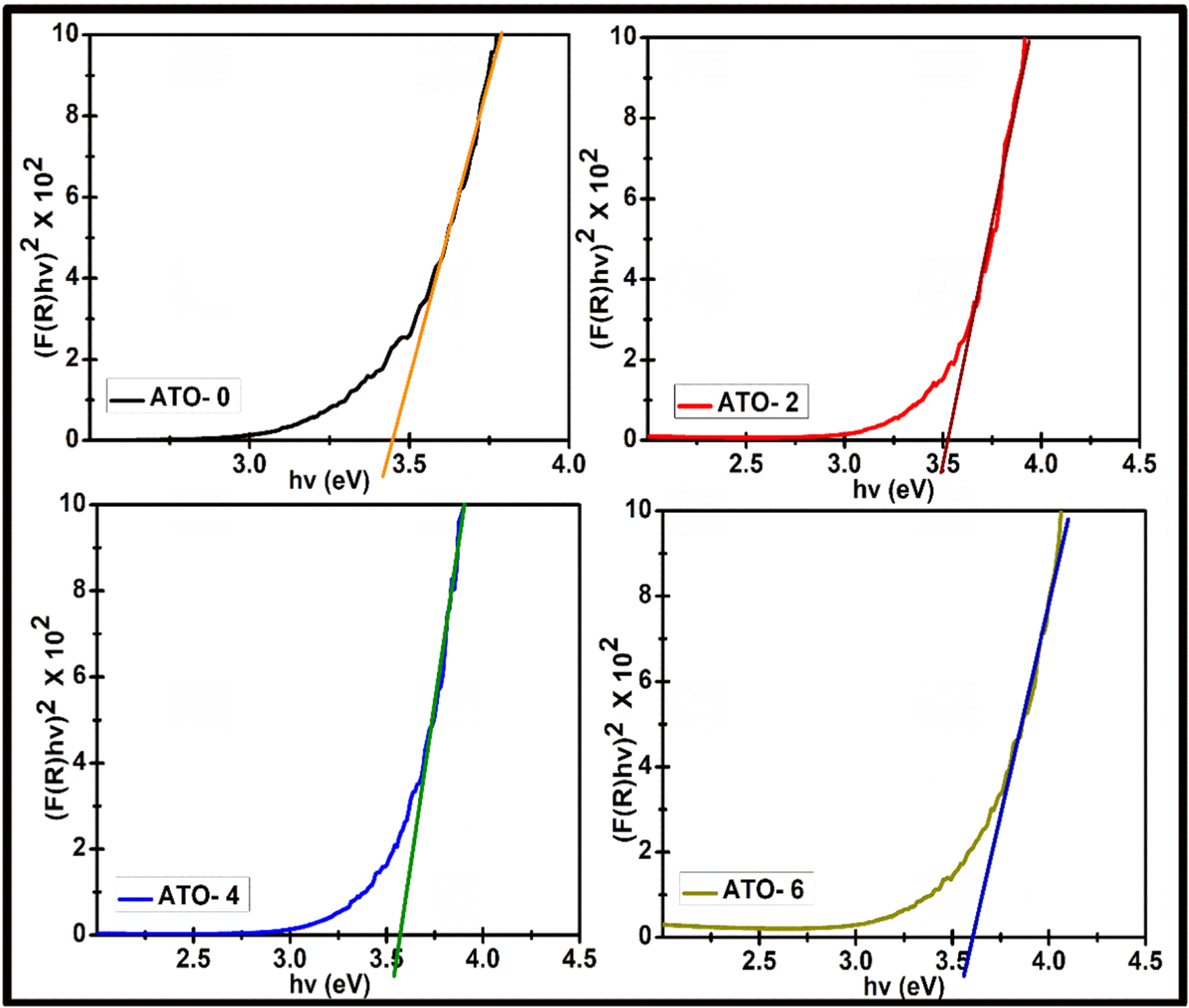 Enhancement of infrared shielding property of SnO2 using Sb as a dopant ...