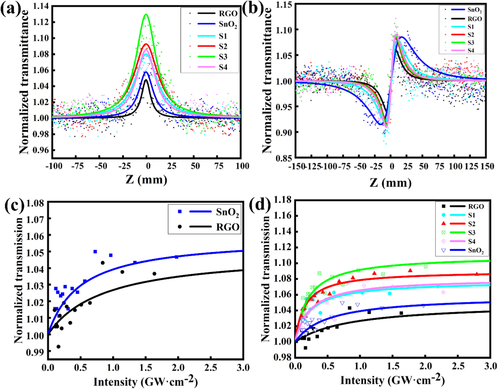Mass ratio-dependently tunable enhancement of the optical ...