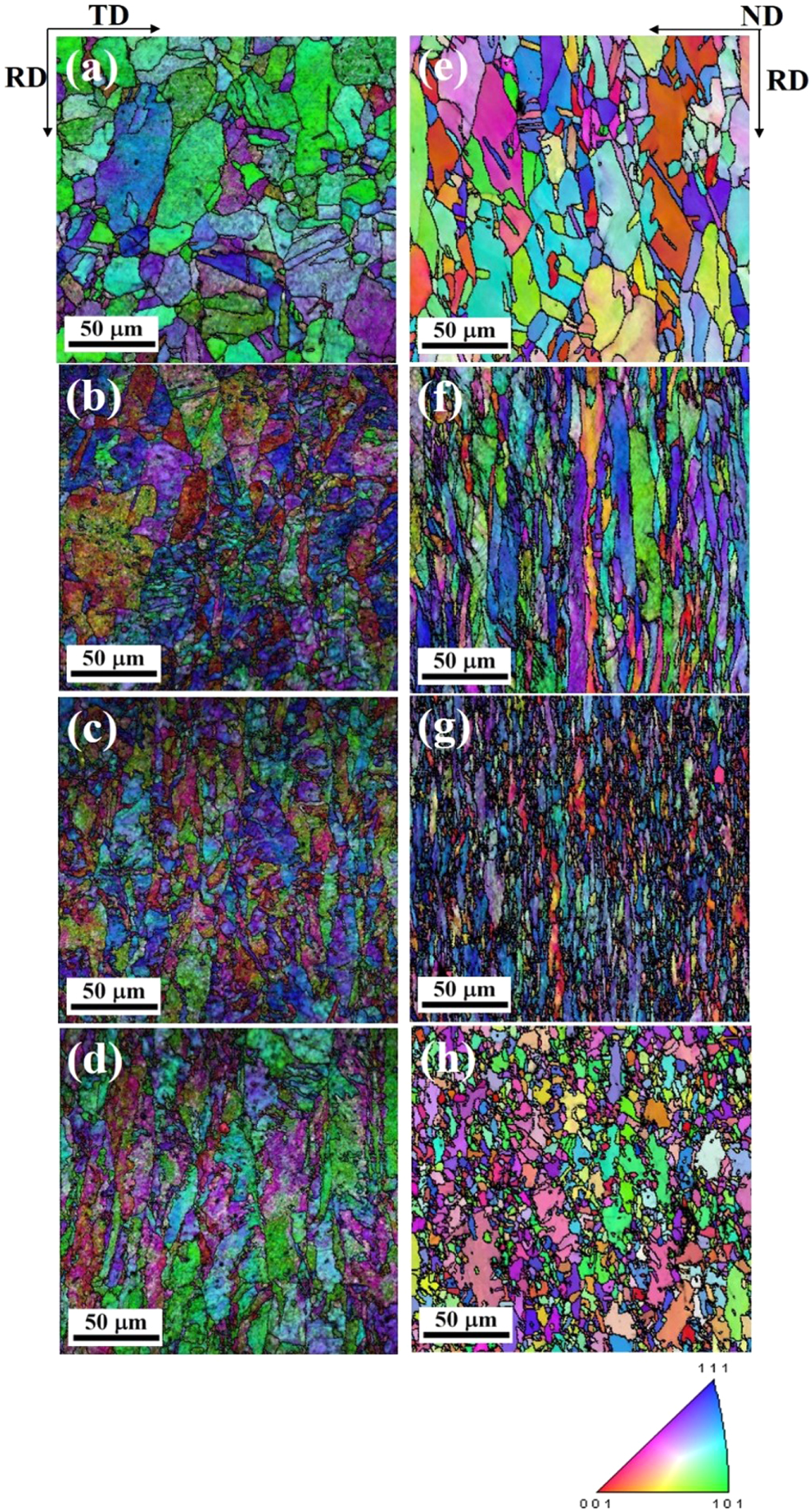 Mechanical properties, microstructure, and texture evolution of copper ...