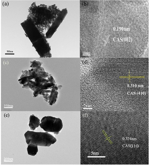Influence of sulfur source on properties of CuSbS2 particles - IOPscience