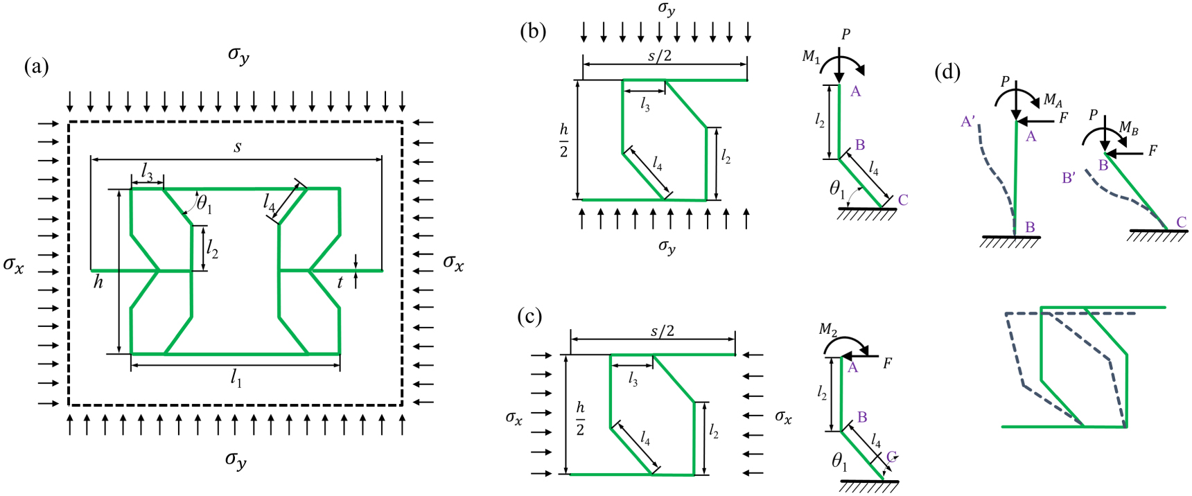 Mechanical behaviors of a novel auxetic honeycomb characterized by re ...