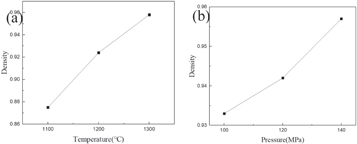Optimization of process parameters for hot isostatic pressing of Ir–Rh ...