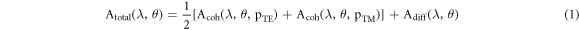 Equation (1)