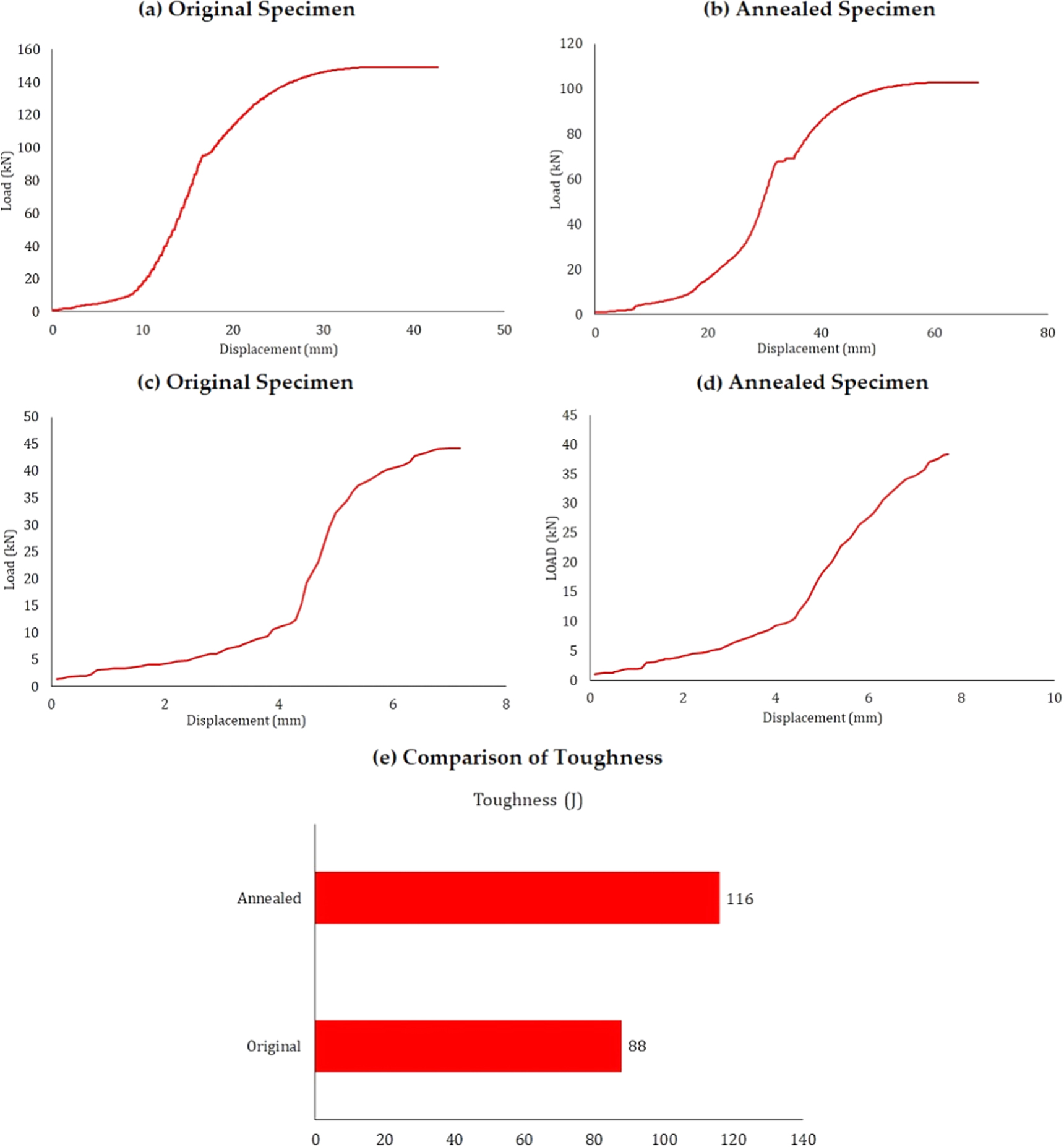 Fractography analysis into low-C steel undergone through various ...