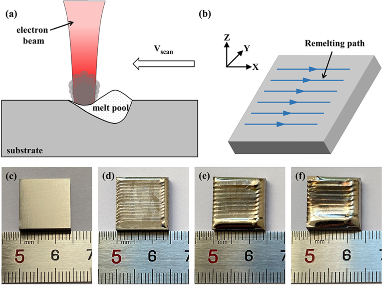 The effect of electron beam surface remelting on the wear behavior of ...