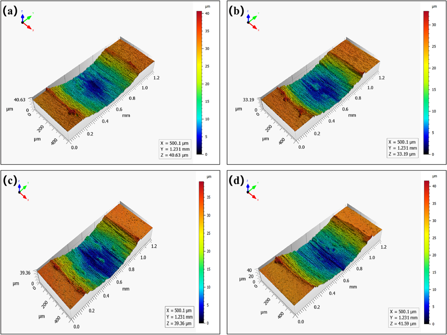 The effect of electron beam surface remelting on the wear behavior of ...
