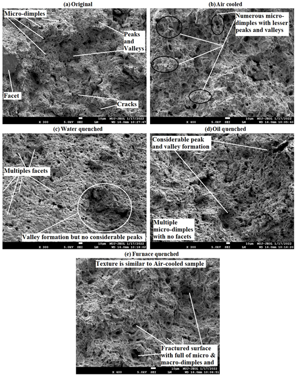 Analysing strength, hardness and grain-structure of 0.2%-C steel ...
