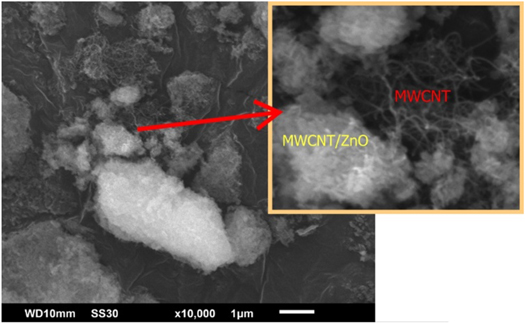 Multiwalled carbon nanotubes and zinc oxide using a high energy milling ...