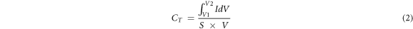 Equation (2)