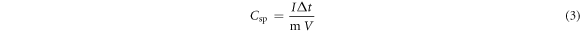 Equation (3)