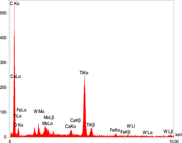 Tio2 Voc Photocatalytic degradation of VOCs from air stream using Mo:TiO2/GAC ...