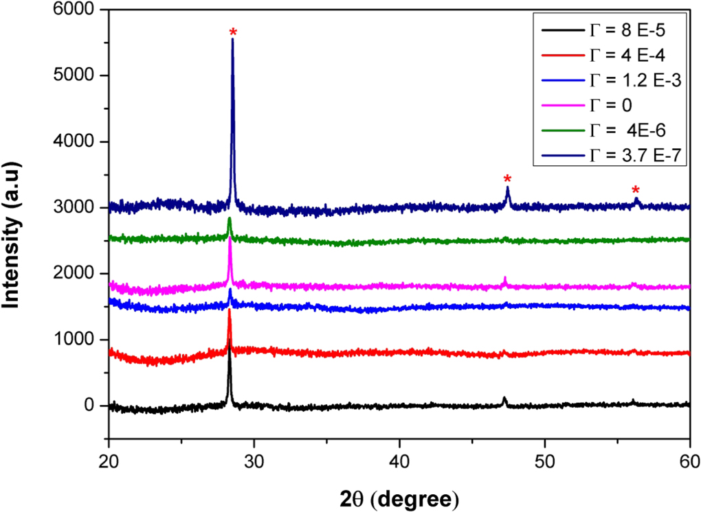Low doping in-situ strategy leading to polysilicon based TFTs ...