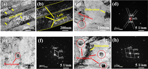Effect of niobium alloying on the austenite grain growth and mechanical ...