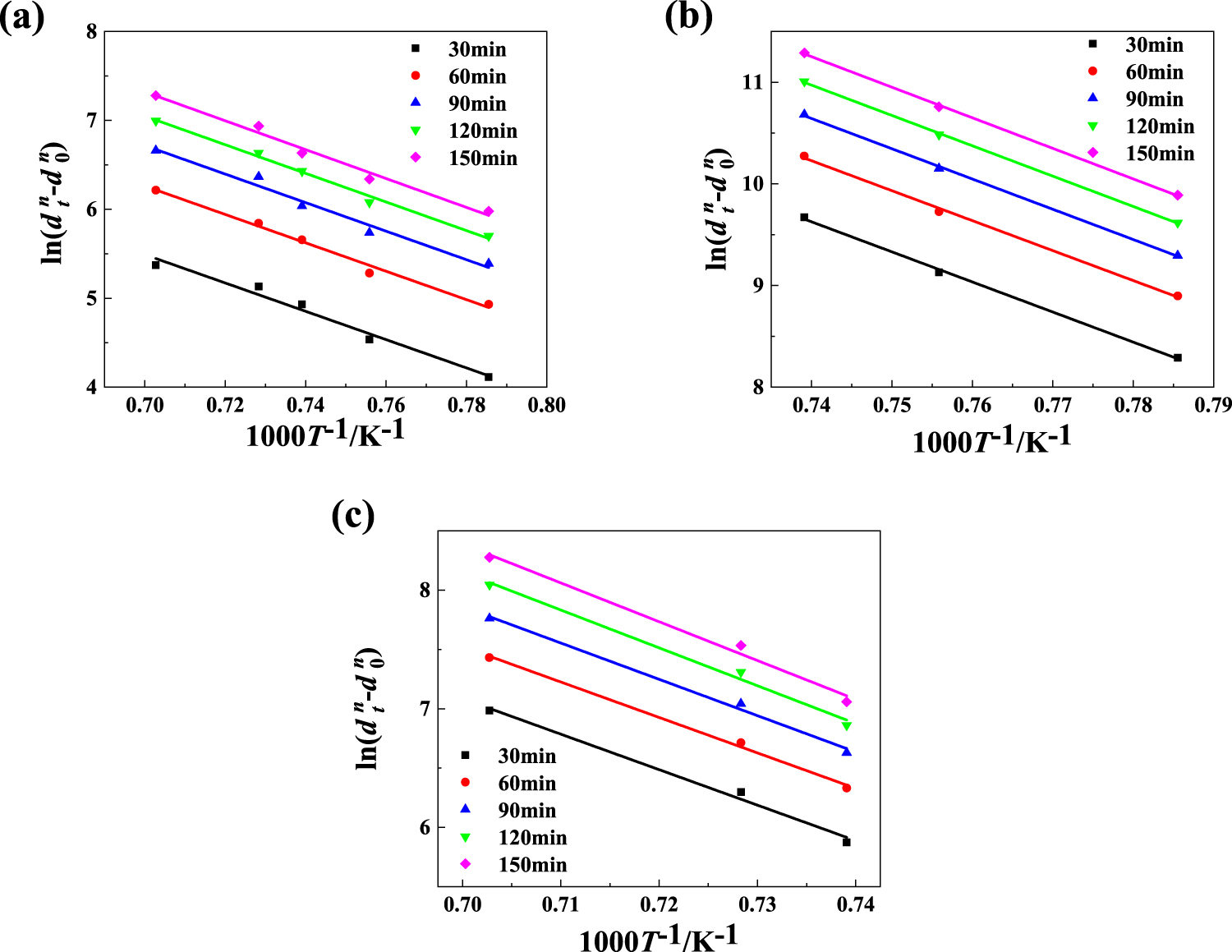 Effect of niobium alloying on the austenite grain growth and mechanical ...