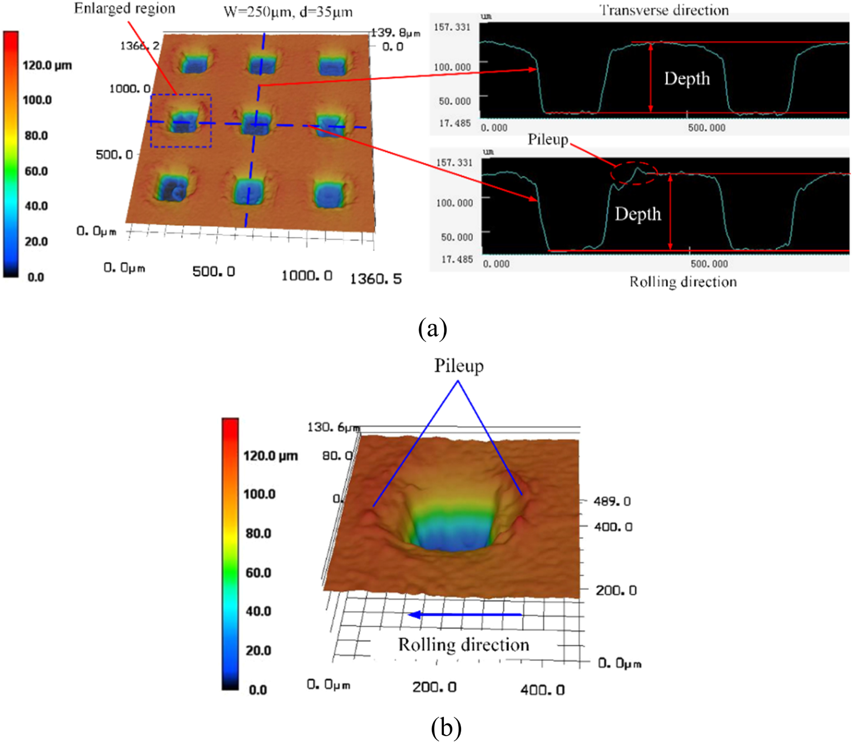 Dimple Plating Investigation on the roll-to-plate imprinting of metallic surface micro ...