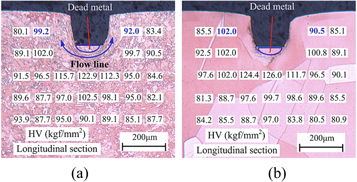 Dimple Plating Investigation on the roll-to-plate imprinting of metallic surface micro ...