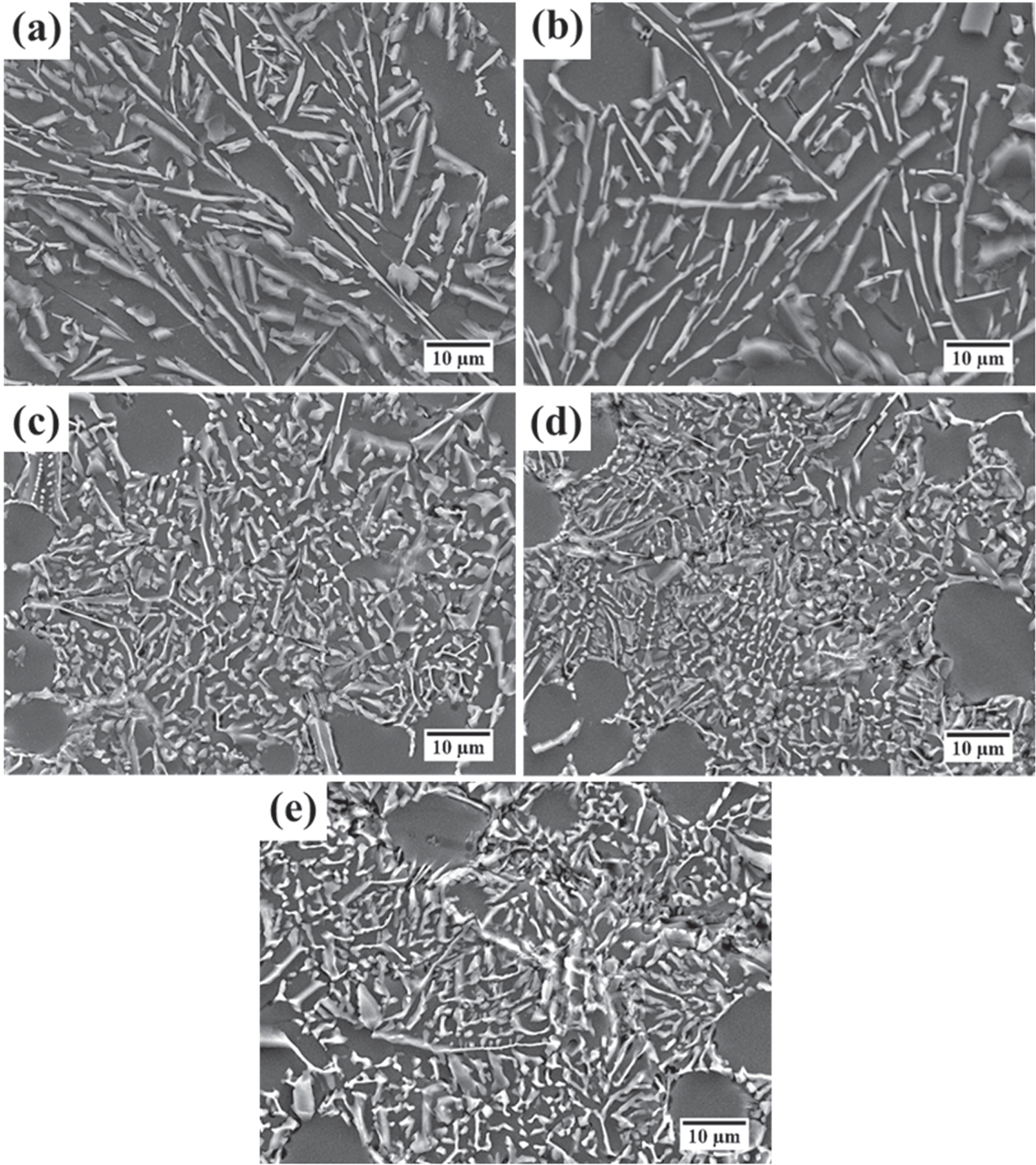 Primary Si refinement and eutectic Si modification in Al-20Si via P-Ce ...