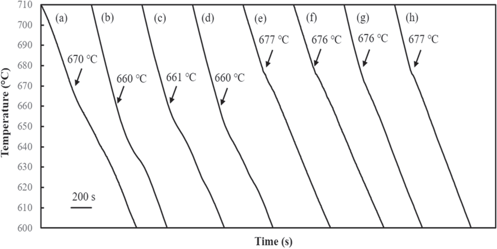 Primary Si refinement and eutectic Si modification in Al-20Si via P-Ce ...