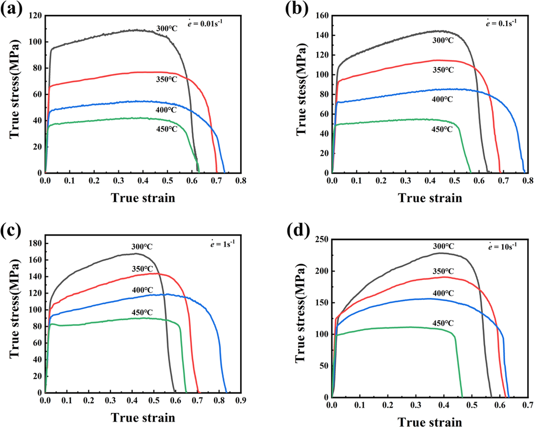 バリアブル　0.3 Microstructure Evolution and Mechanical Properties of a Wire