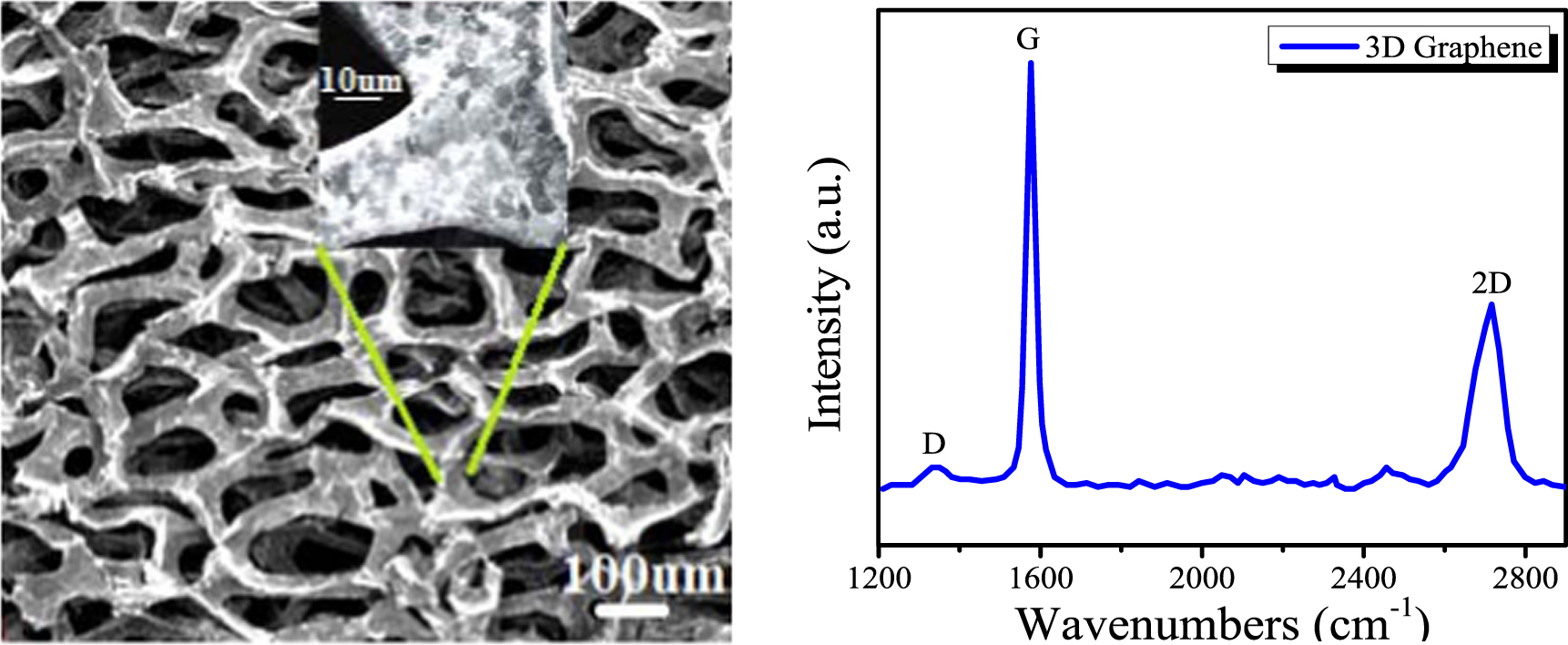 Analyzing imprecise graphene foam resistance data - IOPscience