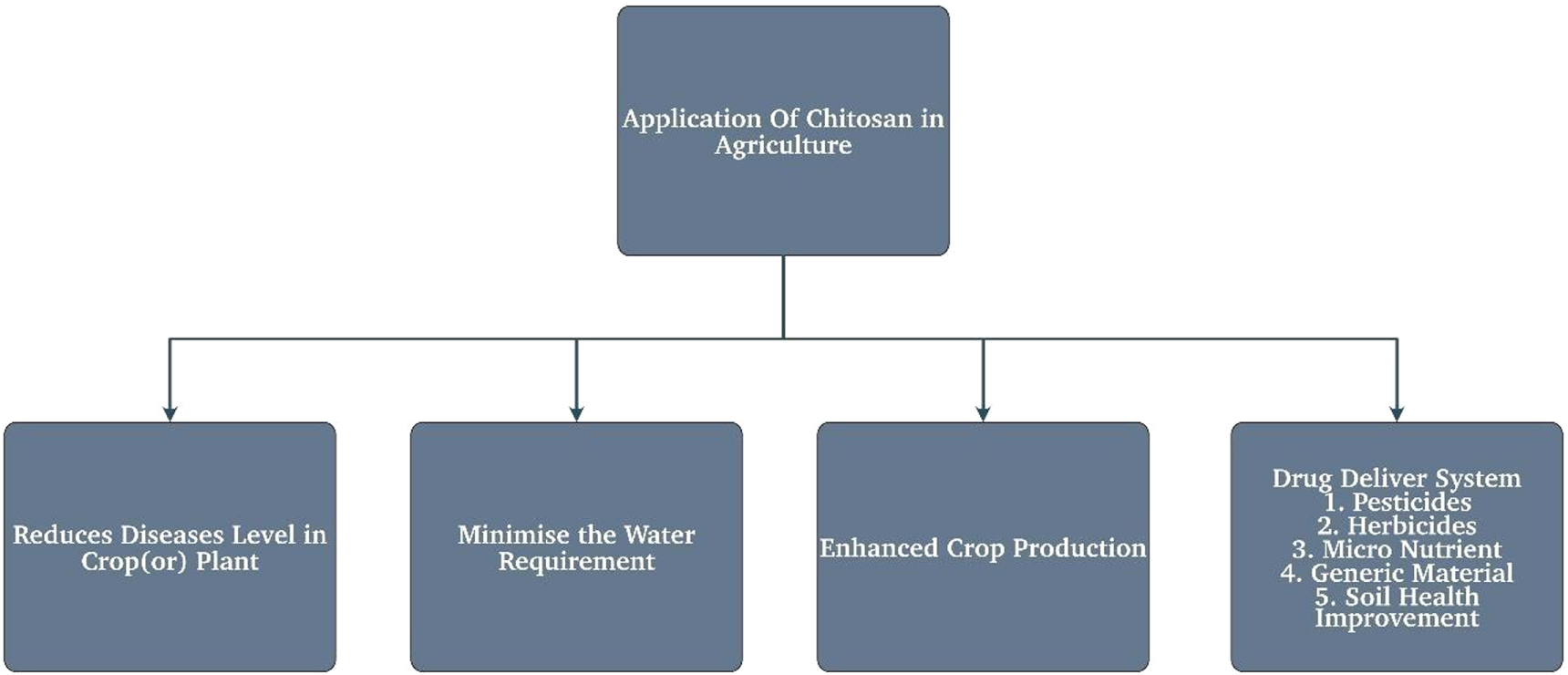Retracted: Advances in chitosan biopolymer composite materials: from ...
