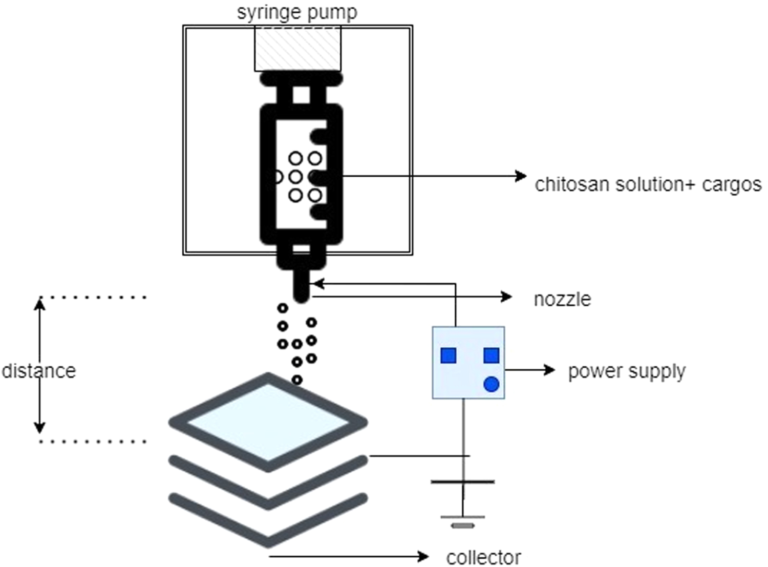 Retracted: Advances in chitosan biopolymer composite materials: from ...