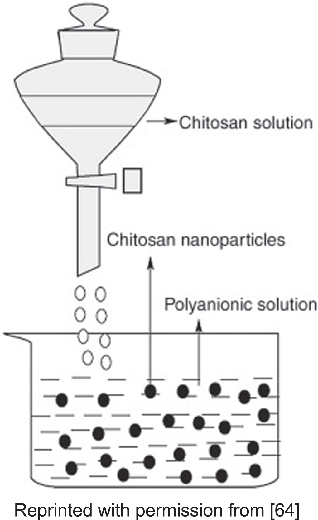 Retracted: Advances in chitosan biopolymer composite materials: from ...