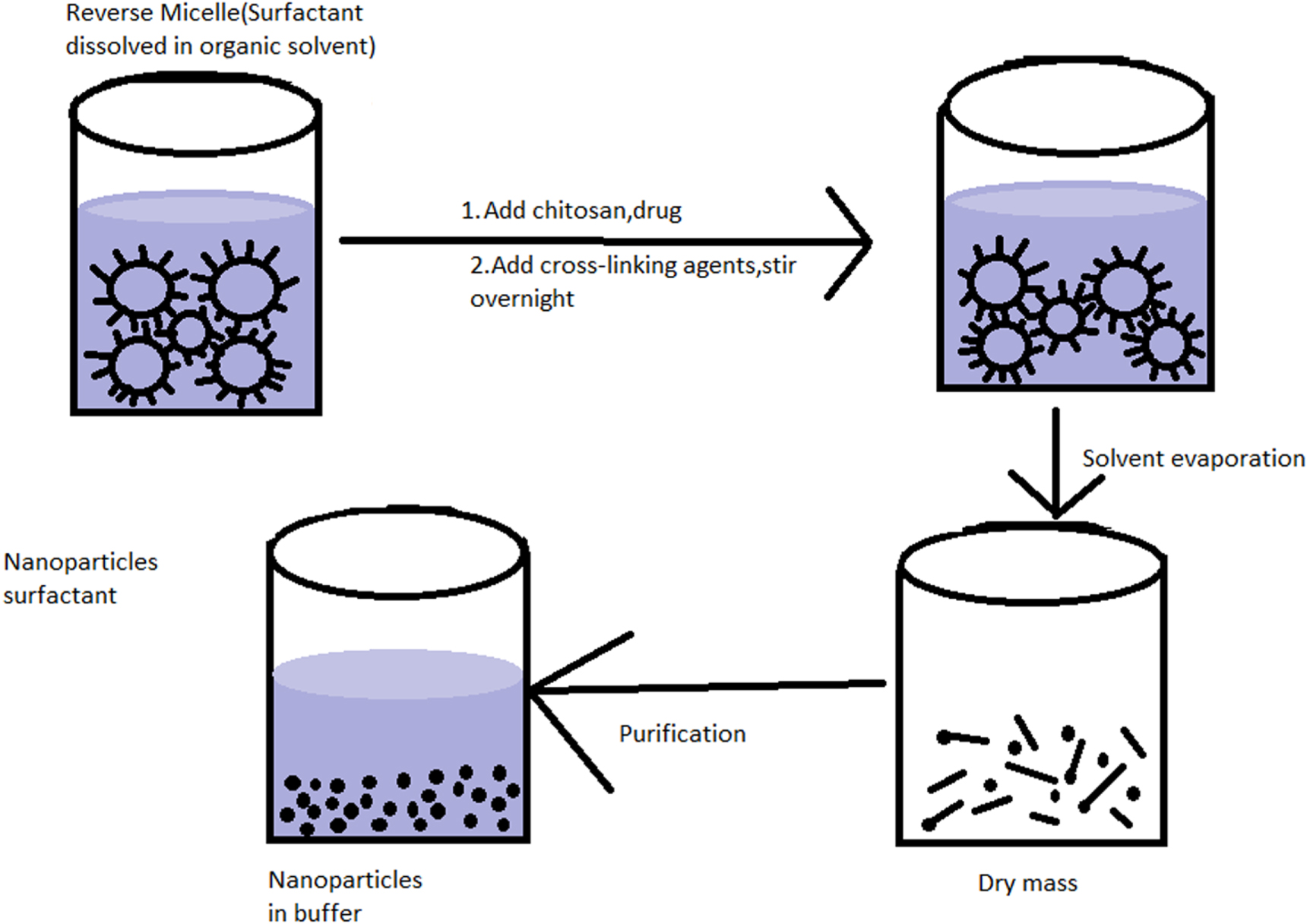 Retracted: Advances in chitosan biopolymer composite materials: from ...