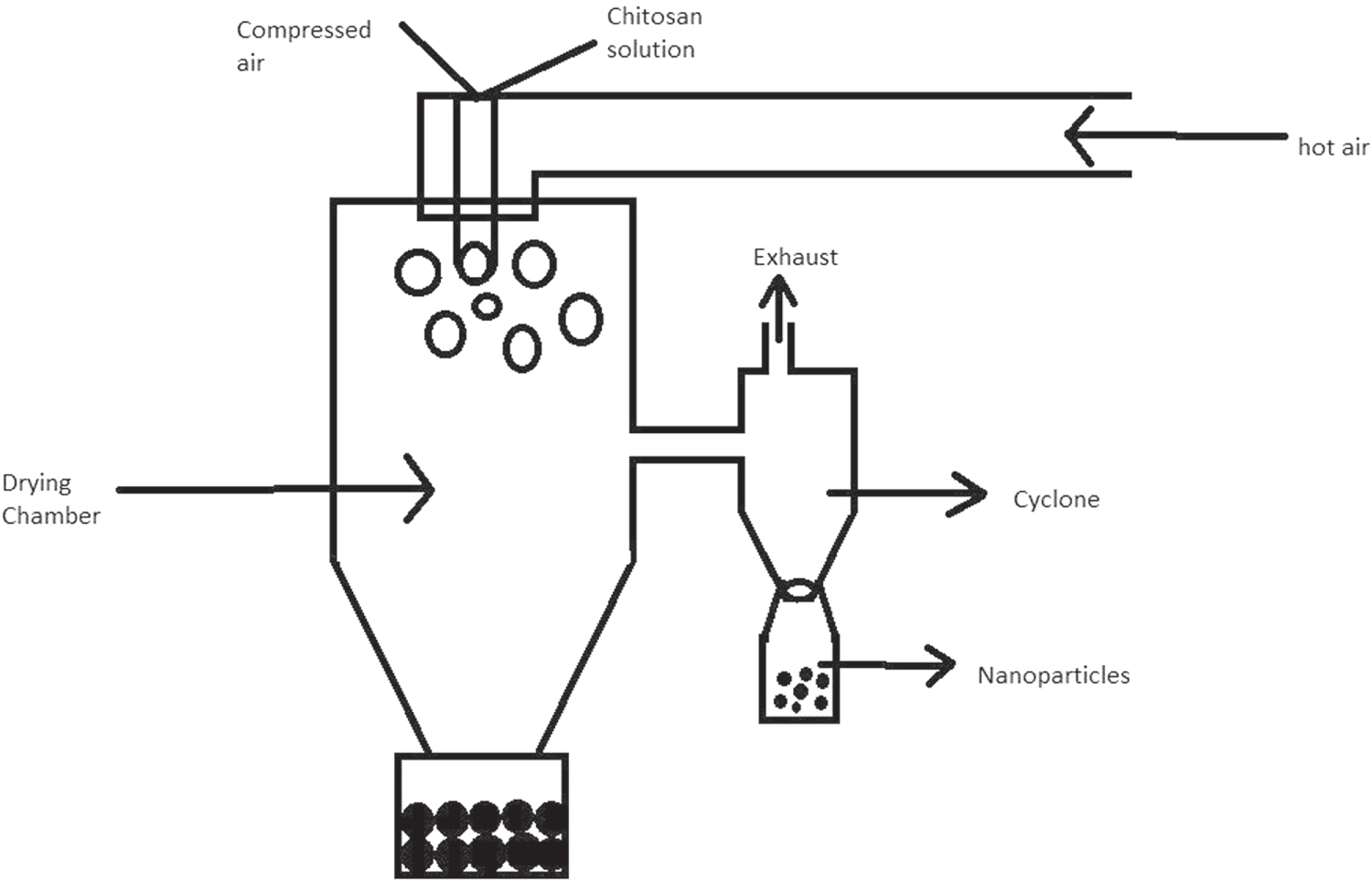 Retracted: Advances in chitosan biopolymer composite materials: from ...