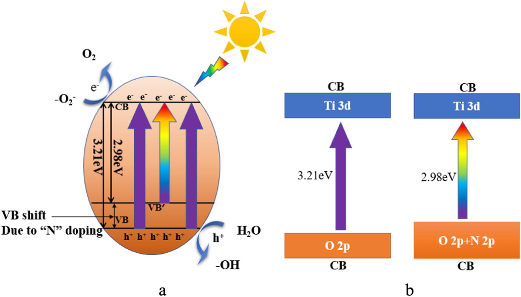 Preparation of N-TiO2/SiO2 composites by solvothermal method and their ...
