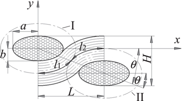 A deformation model and draping behavior analysis of plain weave fabric ...