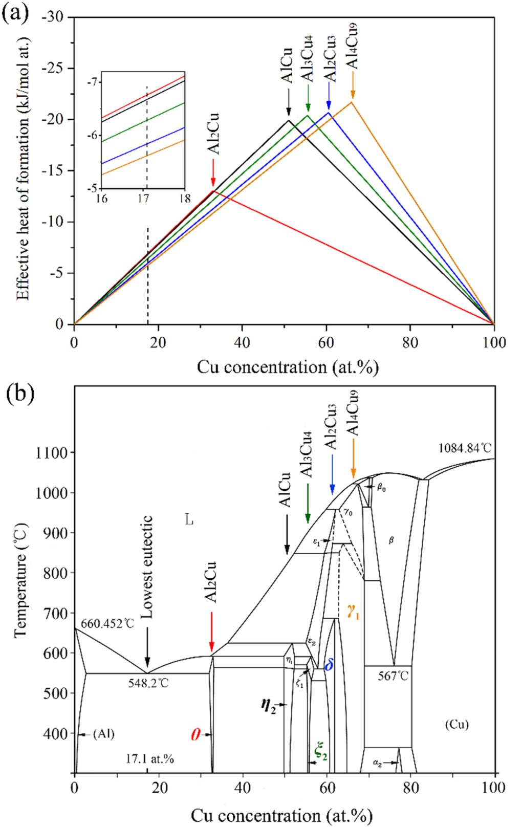 The formation and growth of intermetallic compounds during ...