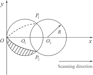 The effect of laser power and scanning speed on forming structure in ...