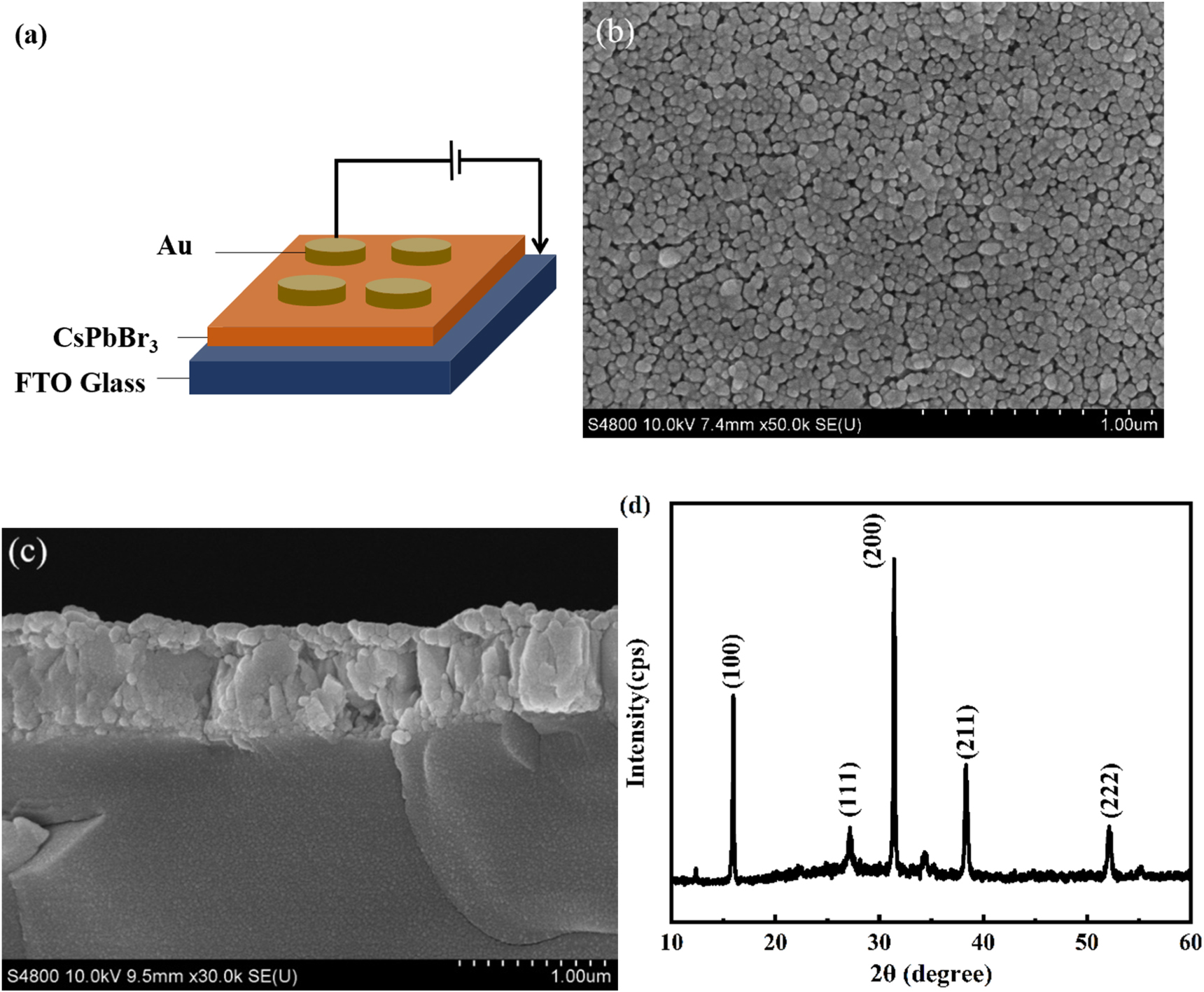 A method to improve the performance of all-inorganic halide perovskite ...