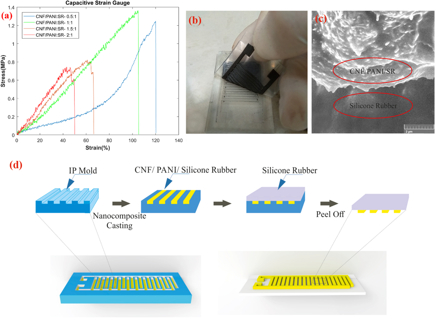 A sensitive and flexible interdigitated capacitive strain gauge based ...