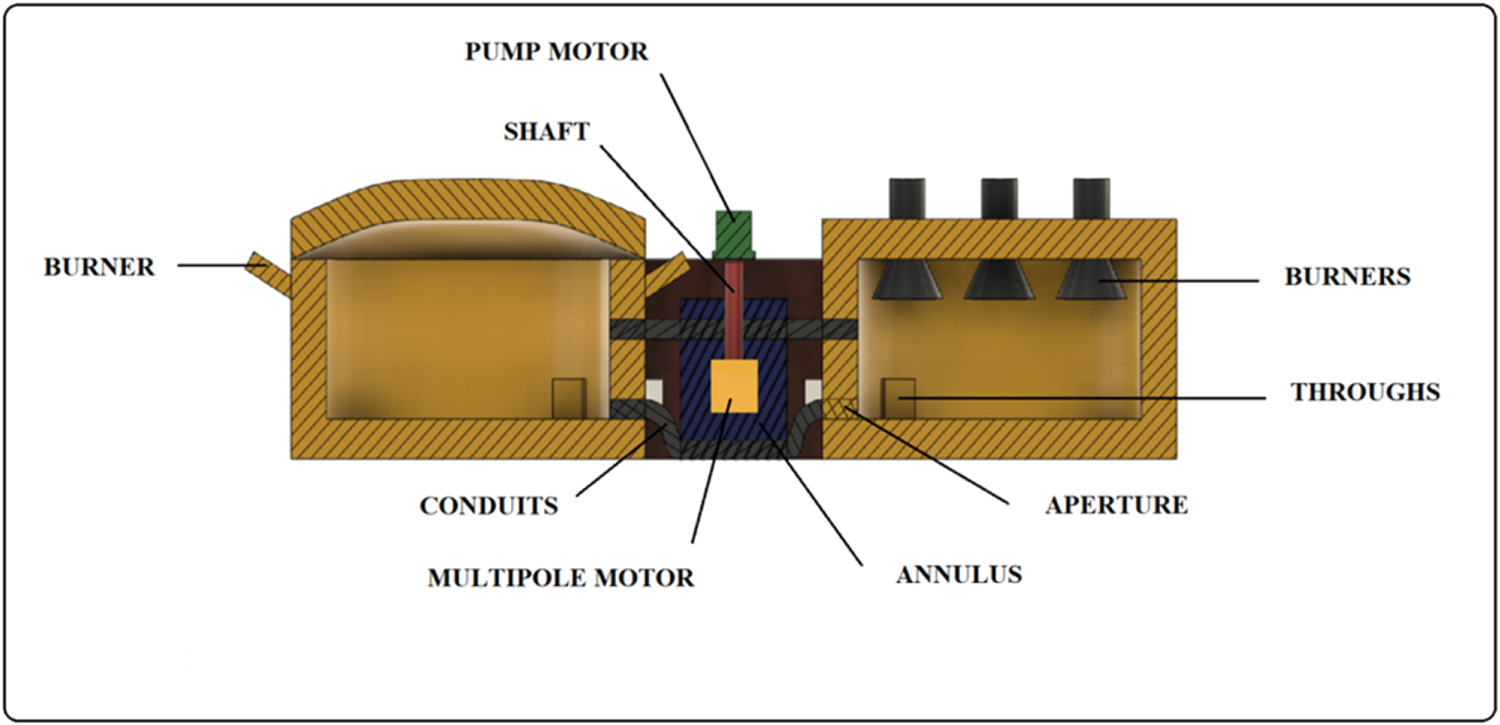 RETRACTED: AI-driven techniques for controlling the metal melting ...