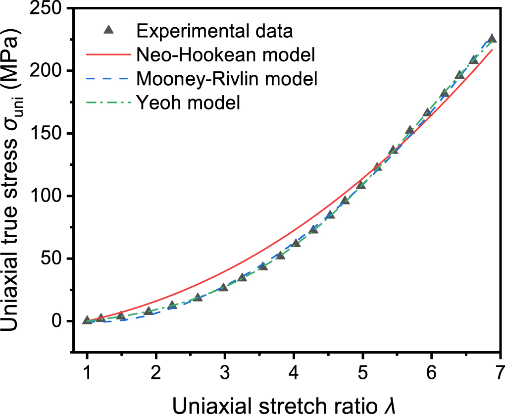 Comparative study on the sealing performance of packer rubber based on ...