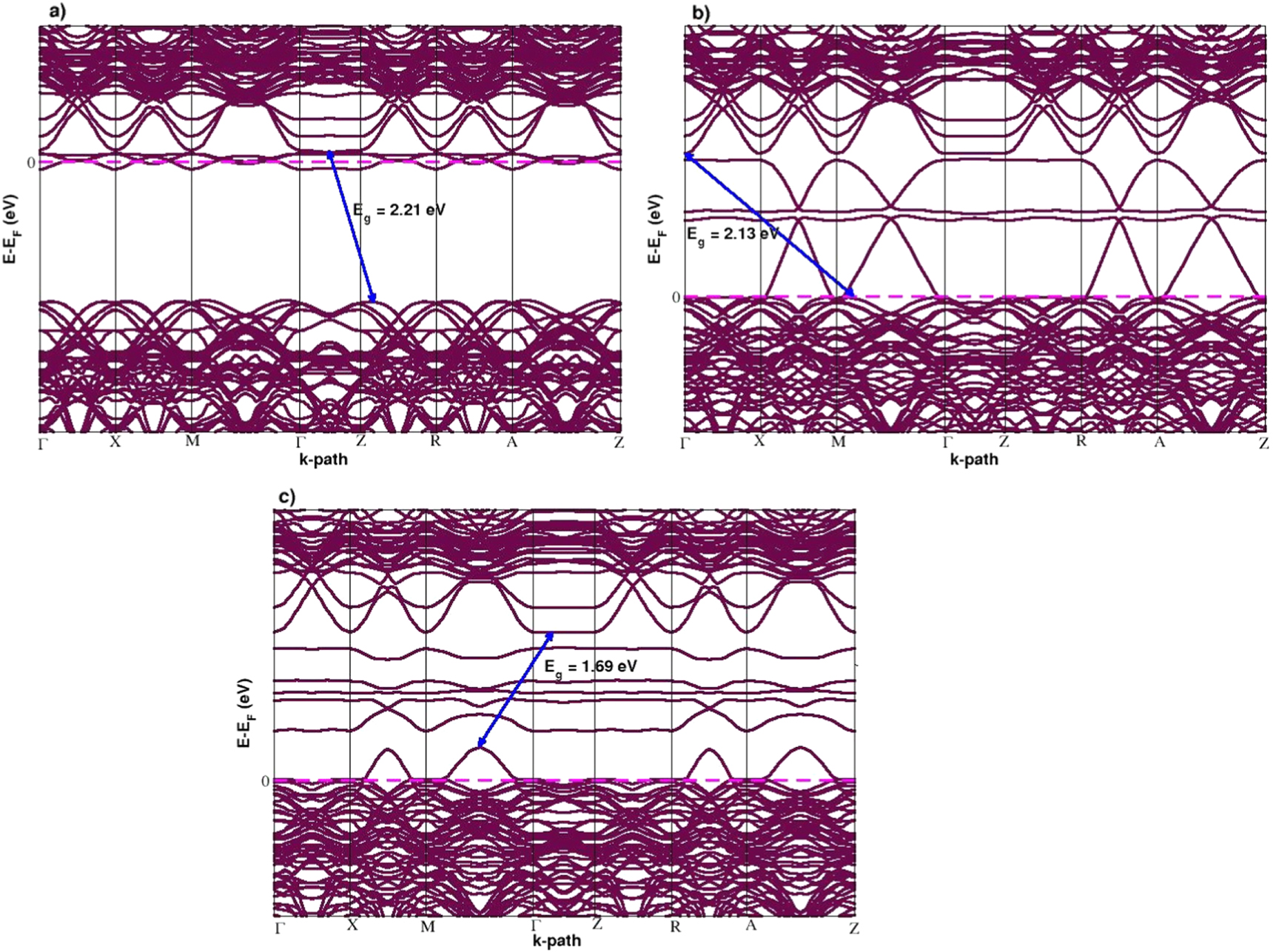 Orthoatomic projector assisted DFT+U study of room temperature Ferro