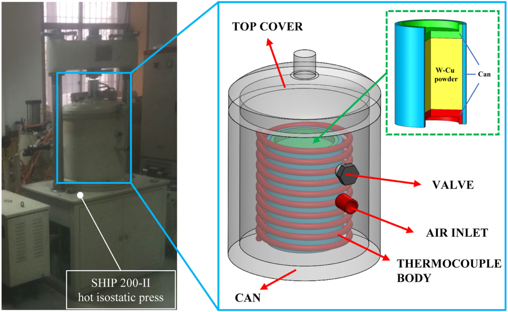 Numerical simulation and verification of hot isostatic pressing ...
