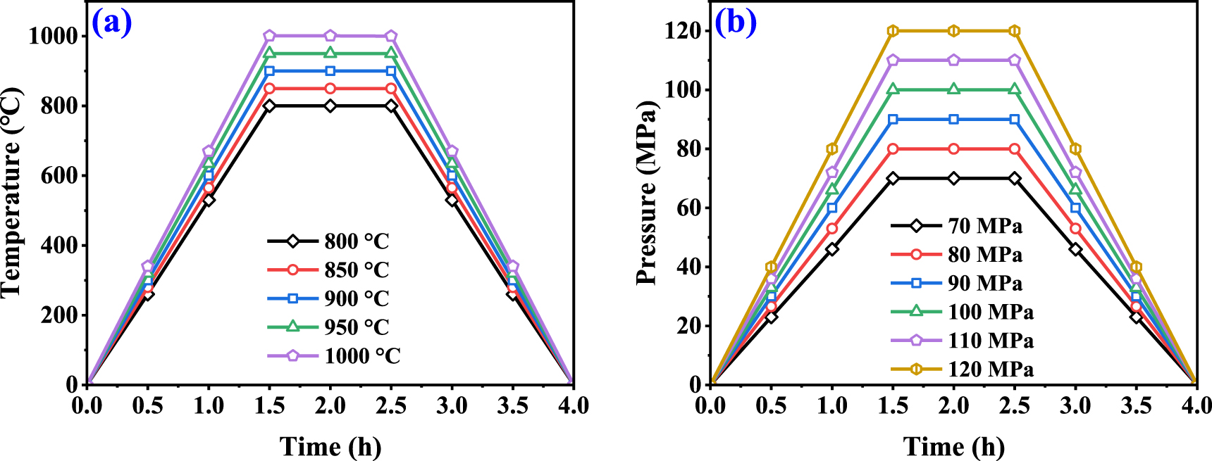 Numerical simulation and verification of hot isostatic pressing ...