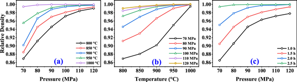 Numerical simulation and verification of hot isostatic pressing ...