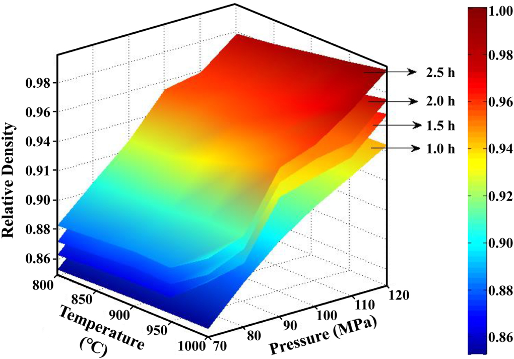 Numerical simulation and verification of hot isostatic pressing ...
