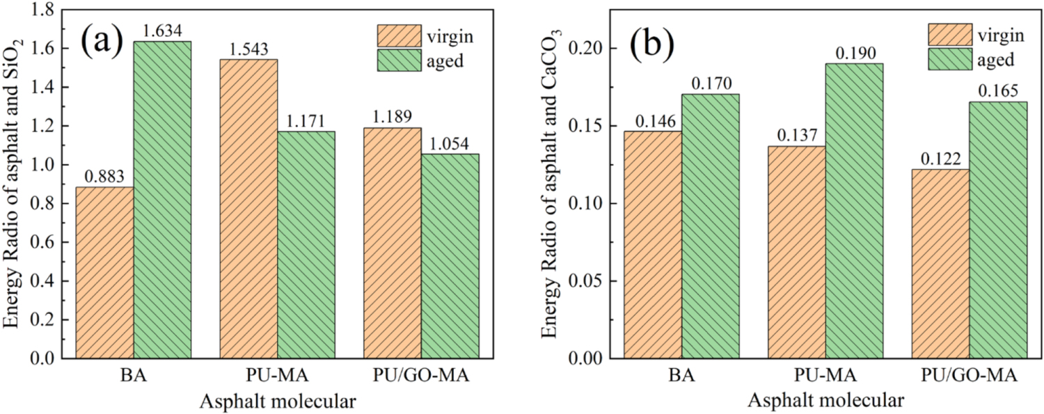 The short-term aging effect on the interface and surface wetting ...