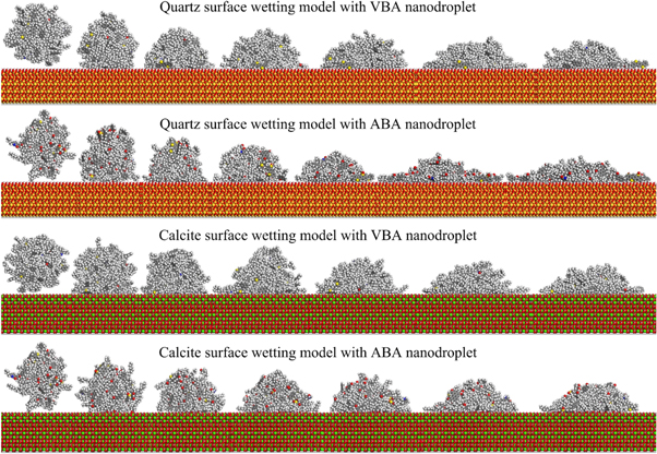 The short-term aging effect on the interface and surface wetting ...