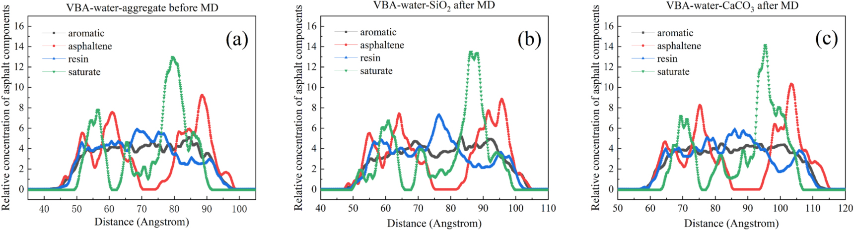The short-term aging effect on the interface and surface wetting ...
